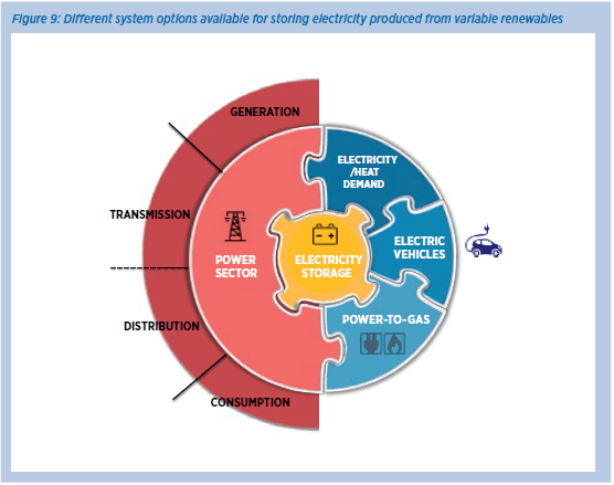 Storage_System_options