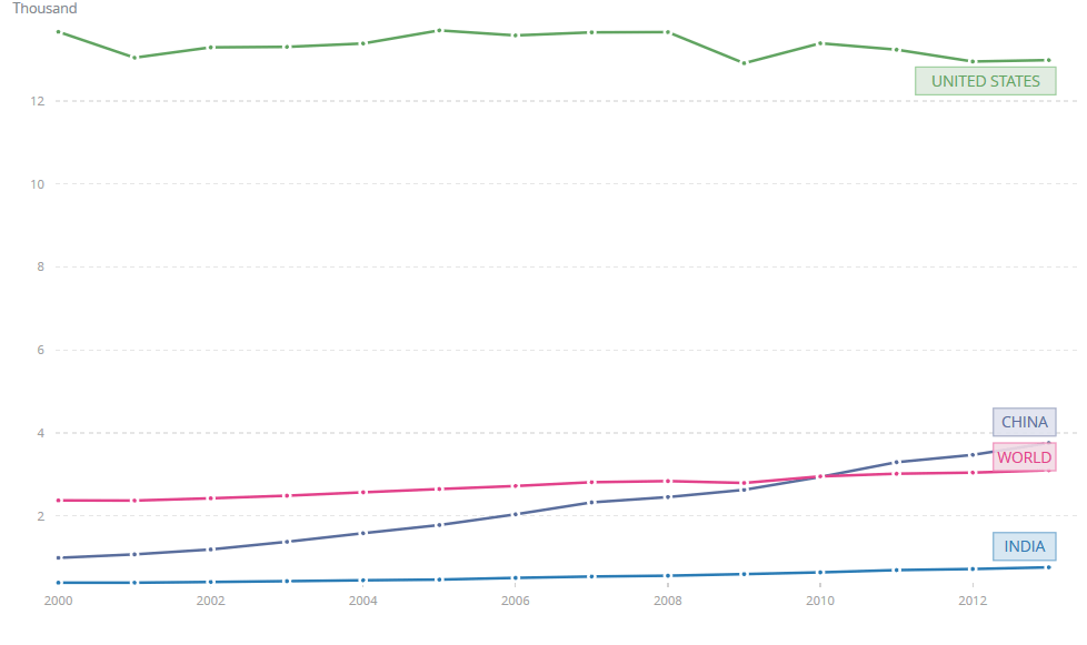electric-power-consumption-kwh-per-capita